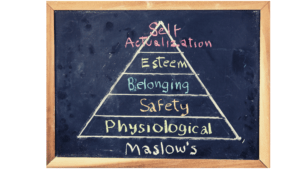 Maslow's Hierarchy of Needs