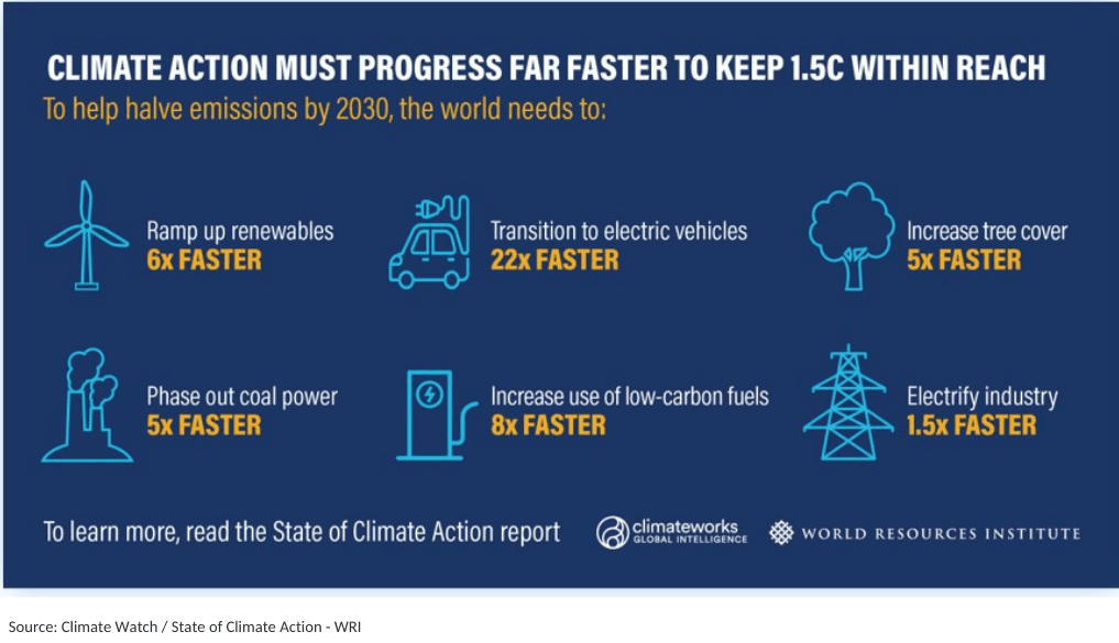 Climate Action